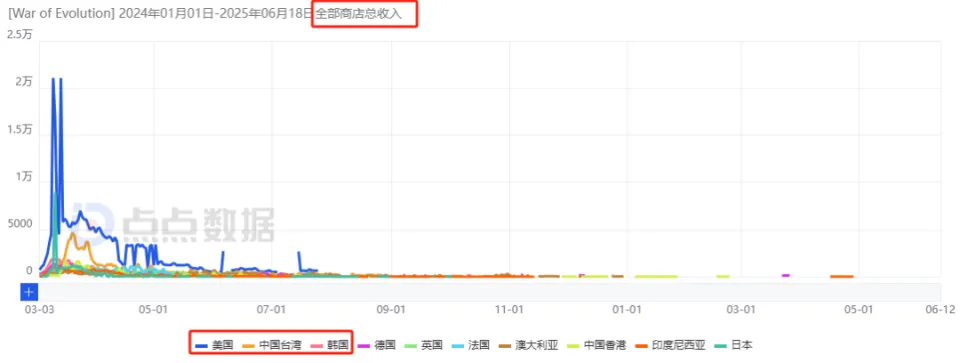 ONEMT追寻新一代爆款多年：狂试多个方向后，终迎月流水2000万潜力新游__ONEMT追寻新一代爆款多年：狂试多个方向后，终迎月流水2000万潜力新游