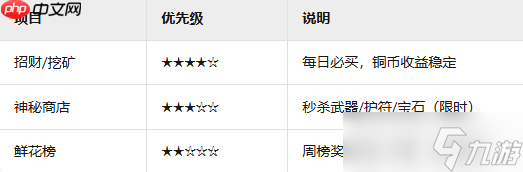 三国之刃新手必看 职业速成与资源精打细算指南__三国之刃新手必看 职业速成与资源精打细算指南