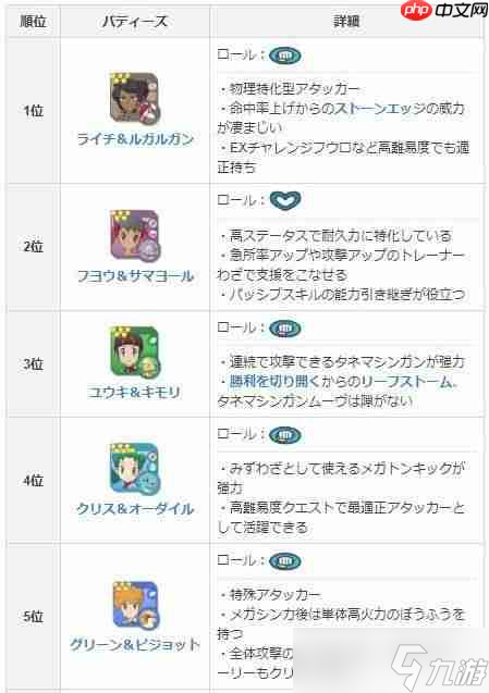 宝可梦火红攻略_潜力养成法_