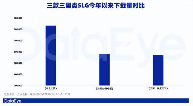 率土开荒节狂撒“一亿补贴”,青春服免费抽卡!引爆百万玩家开荒_率土开荒节狂撒“一亿补贴”,青春服免费抽卡!引爆百万玩家开荒_