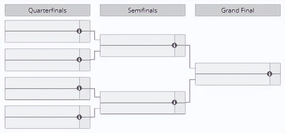 DOTA2 BW参展确认,PGL瓦拉几亚、利雅得接踵而至!__DOTA2 BW参展确认,PGL瓦拉几亚、利雅得接踵而至!
