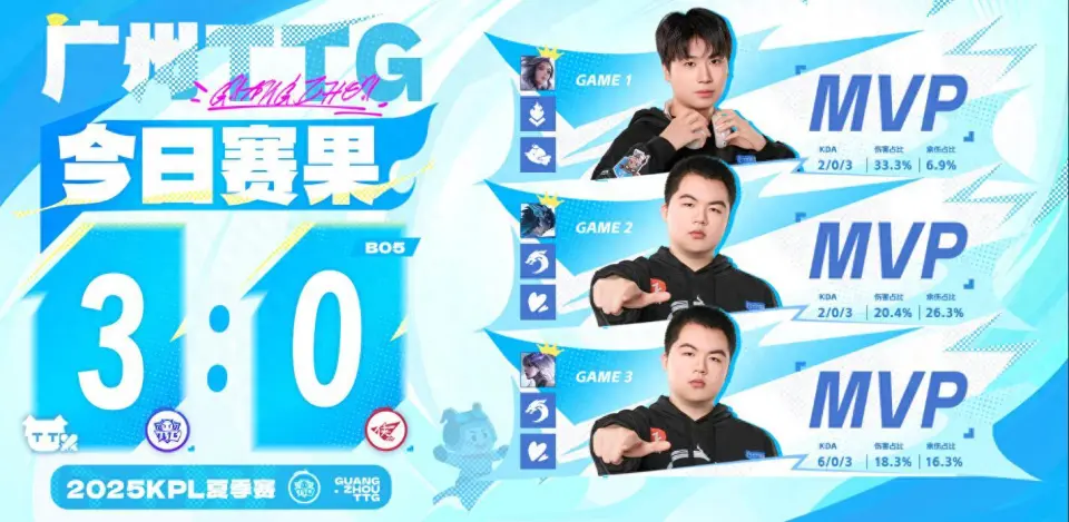 TTG 3-0 零封 RW 侠！这比赛残暴程度令人咋舌？