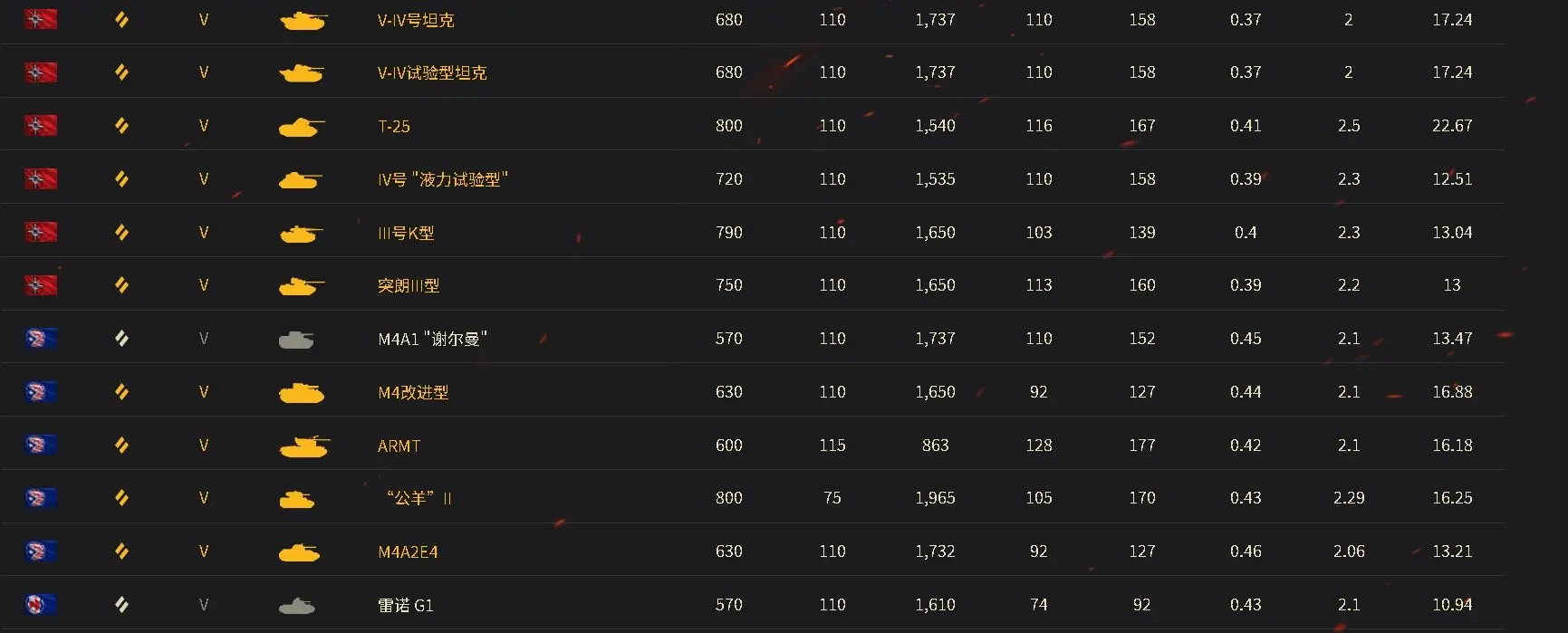 _《坦克世界》并驾齐驱怎么玩?学会浑水摸鱼,才能收获最佳体验!_《坦克世界》并驾齐驱怎么玩?学会浑水摸鱼,才能收获最佳体验!