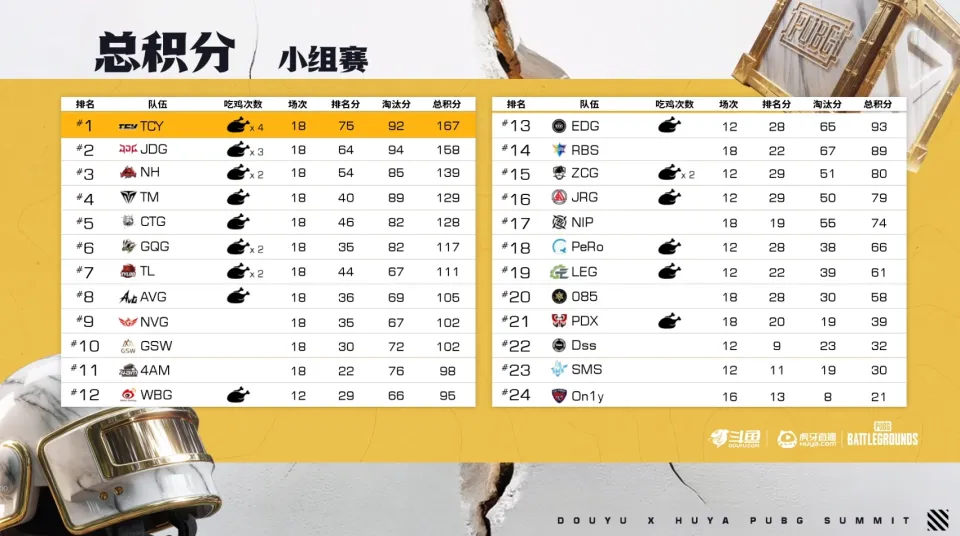 节奏大师总分榜显示不出来_节奏大师总分榜怎么算的_