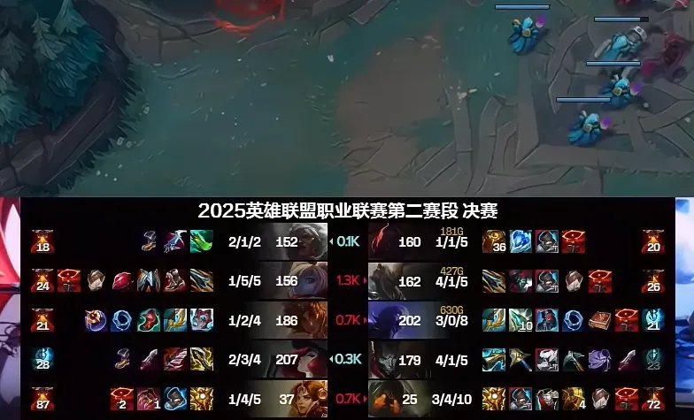 2025 年英雄联盟季中冠军赛前夕！赛恩出装差异之谜？