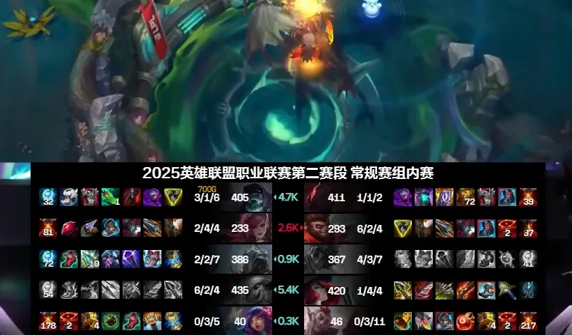 如何在LOL里打造最具坦克性的防御型出装？__如何在LOL里打造最具坦克性的防御型出装？
