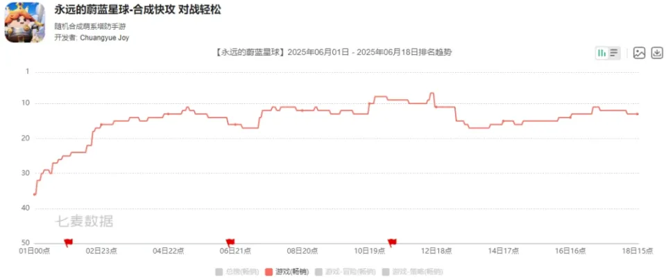 小游戏新热门玩法来袭？靶心like塔防凭啥成爆款潜力股
