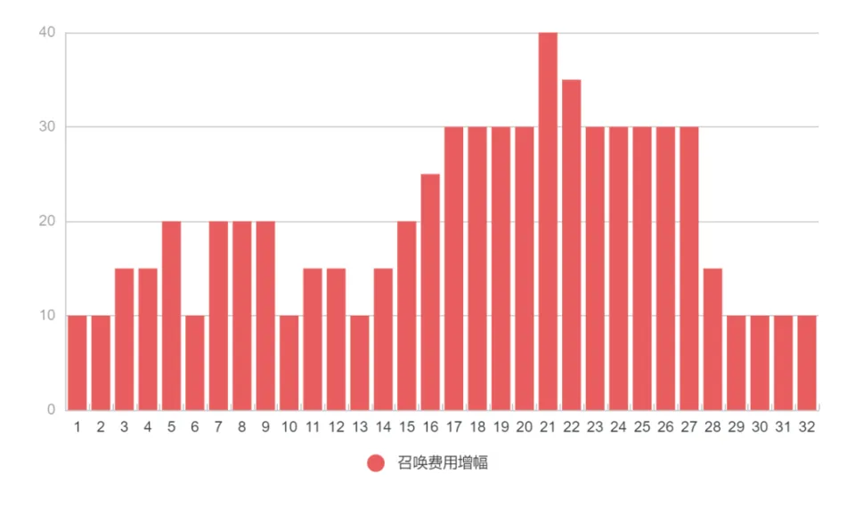 _冲上iOS畅销榜第7名，这家华南厂商又做出一款爆款小游戏？_冲上iOS畅销榜第7名，这家华南厂商又做出一款爆款小游戏？