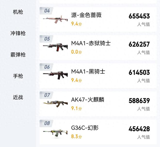 免费送的火麒麟AK47，人气竟只排第七？背后原因令人深思