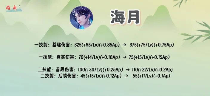 _削弱后的沈梦溪还值得买吗_王者荣耀杨戬削弱历史