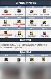 DNF110级版本！四叔职业顶级装备咋选？秘籍来了