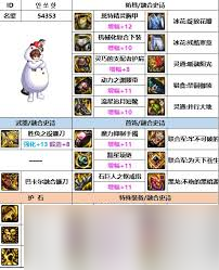 dnf100级搭配表__dnf100级装备顶级搭配