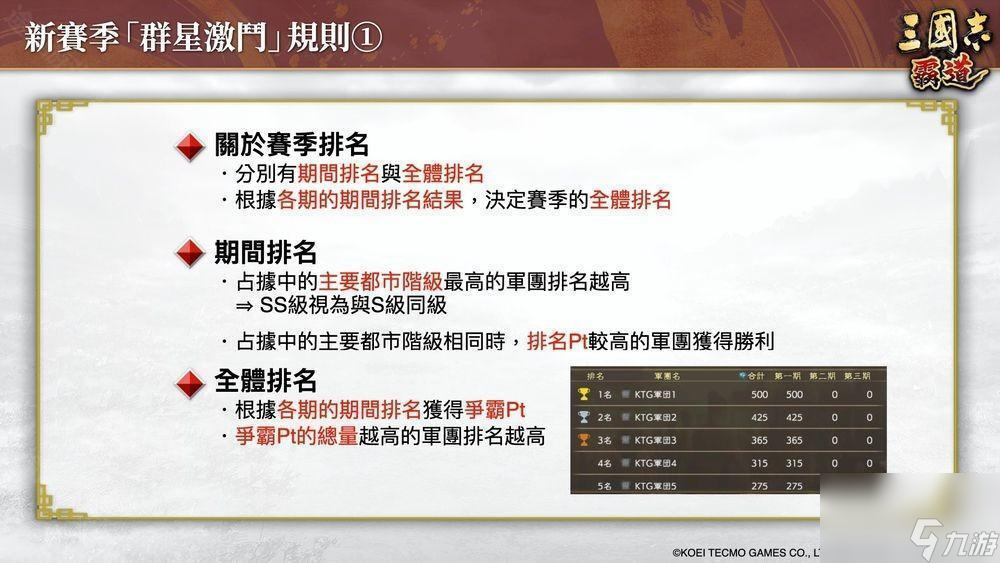 _三国群星传_三国群星传兵种相克