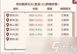 四海一商建造府邸，选址、设计、施工全流程大揭秘？