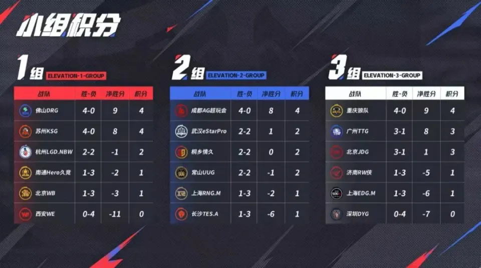 激战赛道_超赛激战_