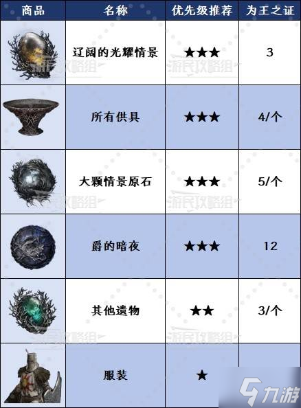 _《艾尔登法环黑夜君临》为王之证效果及获取方法 为王之证怎么用_《艾尔登法环黑夜君临》为王之证效果及获取方法 为王之证怎么用