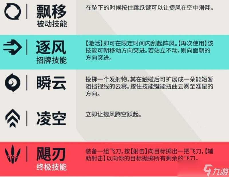 龙神契约玩法__捷风详解契约玩法无畏技巧视频