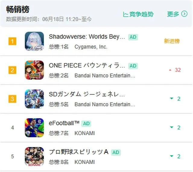 日本畅销榜夺冠、Steam在线10万人，《影之诗:超凡世界》为何首日好评16%？_日本畅销榜夺冠、Steam在线10万人，《影之诗:超凡世界》为何首日好评16%？_