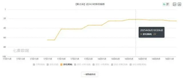 _日本畅销榜夺冠、Steam在线10万人，《影之诗:超凡世界》为何首日好评16%？_日本畅销榜夺冠、Steam在线10万人，《影之诗:超凡世界》为何首日好评16%？