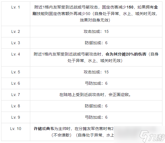 银河战国群雄传秘籍__三国志3群雄崛起秘籍
