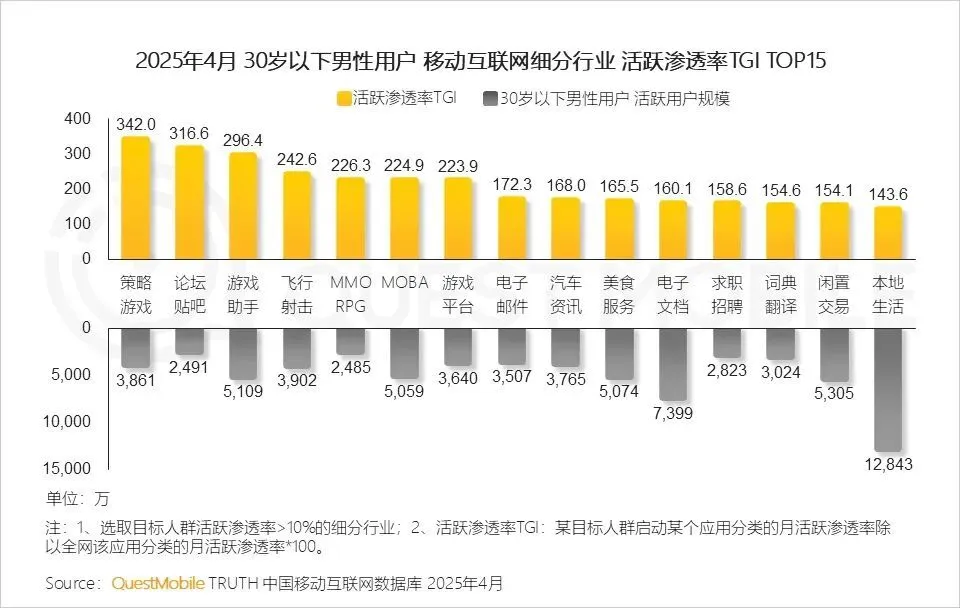 _从电竞少年到棋牌大爷：中国男人的游戏人生分水岭_从电竞少年到棋牌大爷：中国男人的游戏人生分水岭