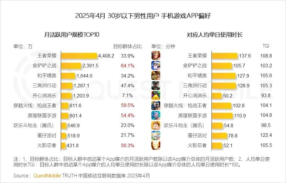 从电竞少年到棋牌大爷：中国男人的游戏人生分水岭_从电竞少年到棋牌大爷：中国男人的游戏人生分水岭_