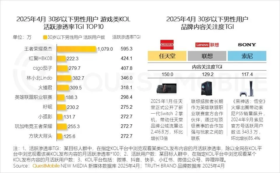 从电竞少年到棋牌大爷：中国男人的游戏人生分水岭__从电竞少年到棋牌大爷：中国男人的游戏人生分水岭