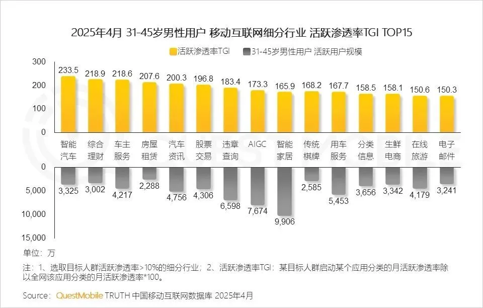 从电竞少年到棋牌大爷：中国男人的游戏人生分水岭__从电竞少年到棋牌大爷：中国男人的游戏人生分水岭