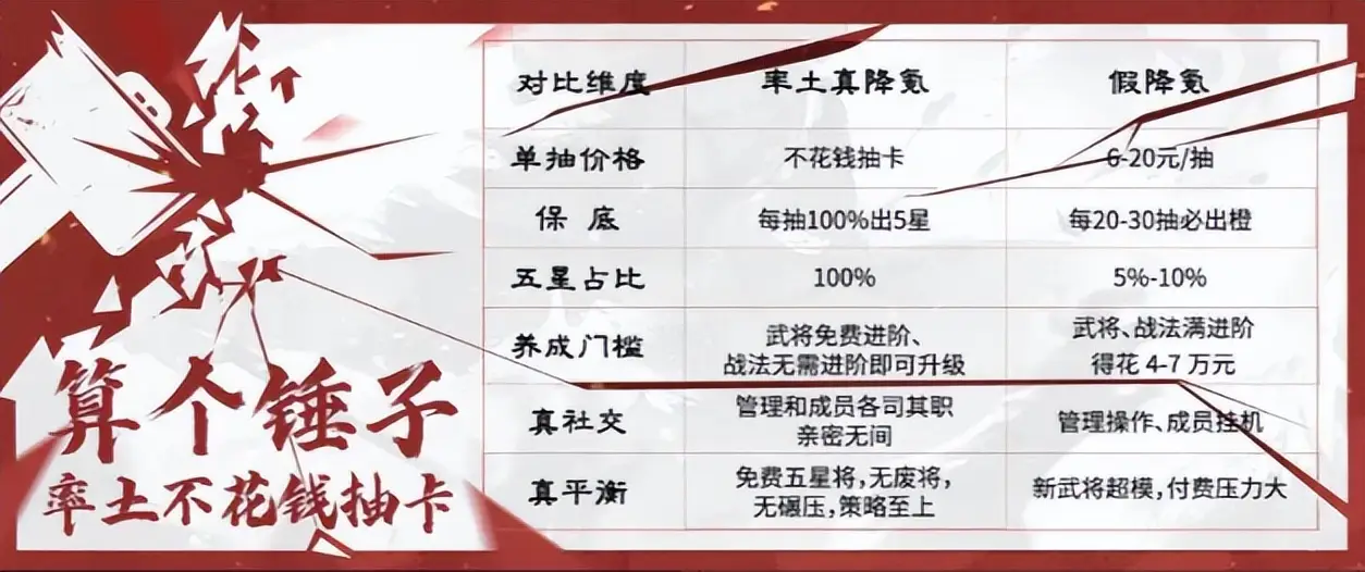 SLG大地震！一亿虎符直接送，这次率土要改写游戏史！__SLG大地震！一亿虎符直接送，这次率土要改写游戏史！