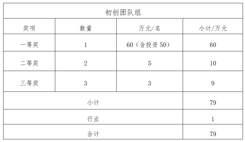 _4000万奖金，7亿投资基金，深圳南山为游戏开发者搭建“高速公路”_4000万奖金，7亿投资基金，深圳南山为游戏开发者搭建“高速公路”