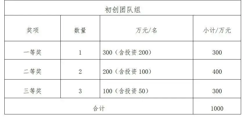 4000万奖金，7亿投资基金，深圳南山为游戏开发者搭建“高速公路”__4000万奖金，7亿投资基金，深圳南山为游戏开发者搭建“高速公路”