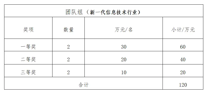 4000万奖金，7亿投资基金，深圳南山为游戏开发者搭建“高速公路”__4000万奖金，7亿投资基金，深圳南山为游戏开发者搭建“高速公路”
