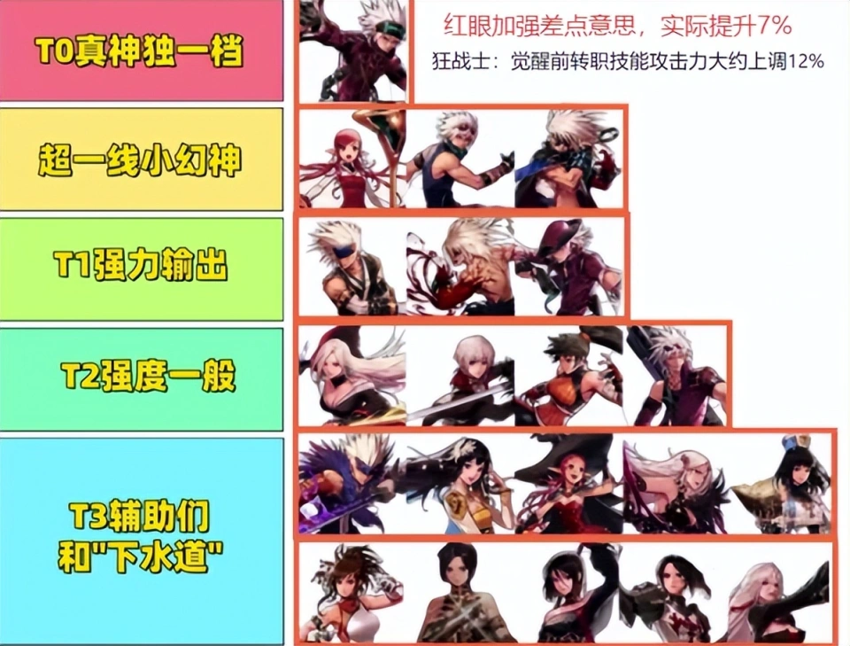DNF手游：流水1天上升10名！西游礼包立大功了，25号将再创新高_DNF手游：流水1天上升10名！西游礼包立大功了，25号将再创新高_