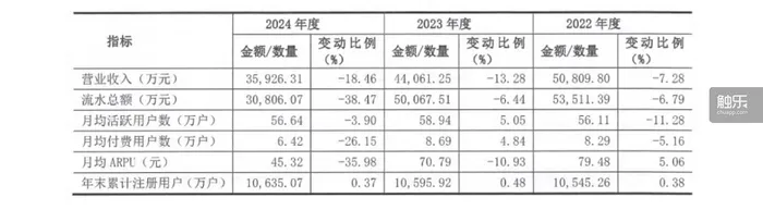 网易新政策_网易新业务_