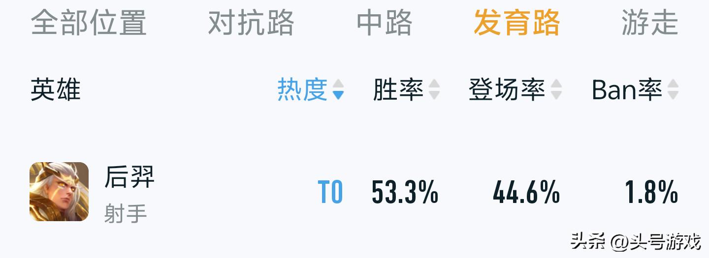 后羿新皮肤自带外挂？隐形大招防不胜防，错过88碎片兑换巨亏！_后羿新皮肤自带外挂？隐形大招防不胜防，错过88碎片兑换巨亏！_