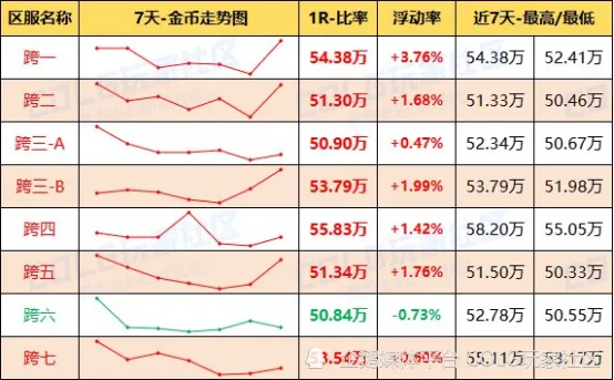 2025 年 6 月金价走势大揭秘？金币降价趋势你知道吗