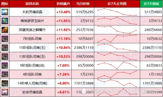 金价近一周__每周金价波动规律