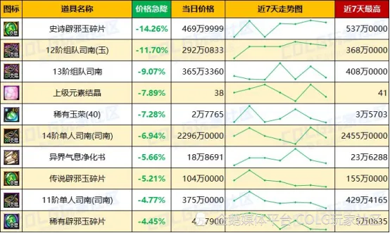 _每周金价波动规律_金价近一周
