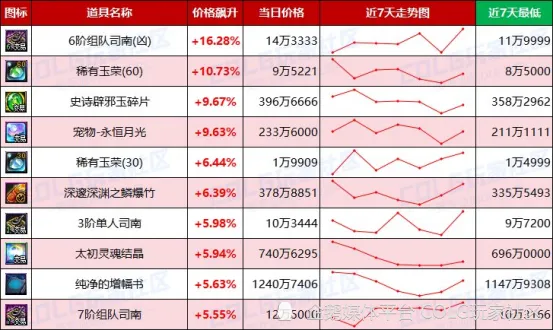 每周金价波动规律__金价近一周