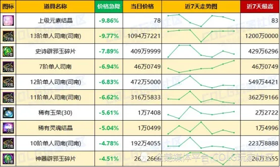 金价近一周_每周金价波动规律_