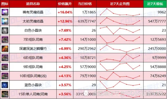 金价近一周_每周金价波动规律_