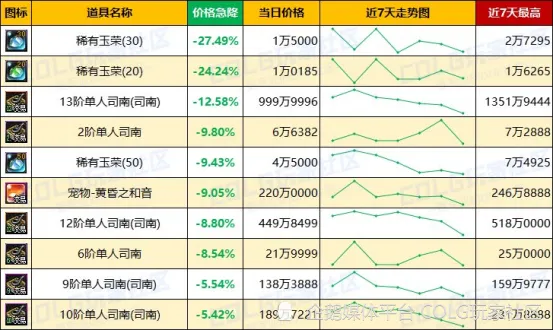 每周金价波动规律__金价近一周