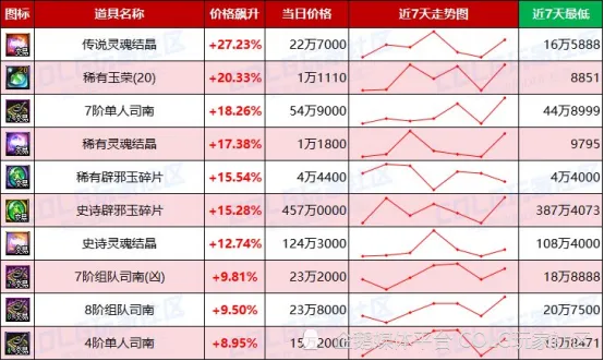 每周金价波动规律_金价近一周_