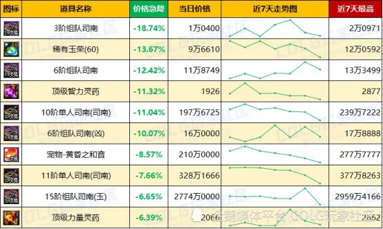 _每周金价波动规律_金价近一周