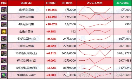 _每周金价波动规律_金价近一周