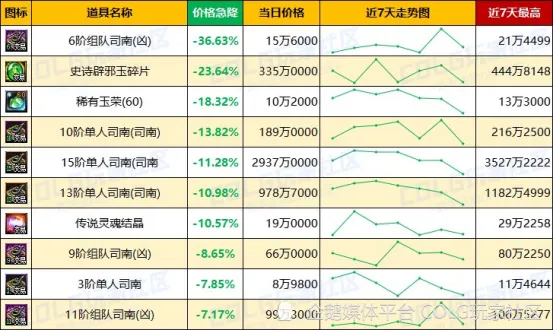 金价近一周__每周金价波动规律