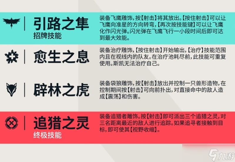 无畏契约斯凯有什么技能 斯凯角色技能全解析__无畏契约斯凯有什么技能 斯凯角色技能全解析