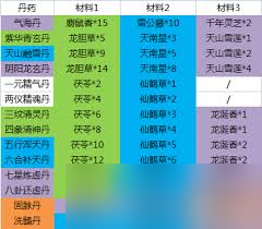 修真江湖炼丹术心得有什么用__江湖道具药物