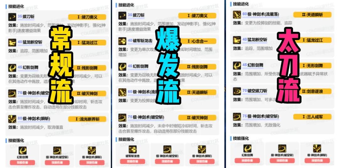 DNF：全服第一！旭旭宝宝7000亿刷新最高纪录，完全体究极毕业_DNF：全服第一！旭旭宝宝7000亿刷新最高纪录，完全体究极毕业_