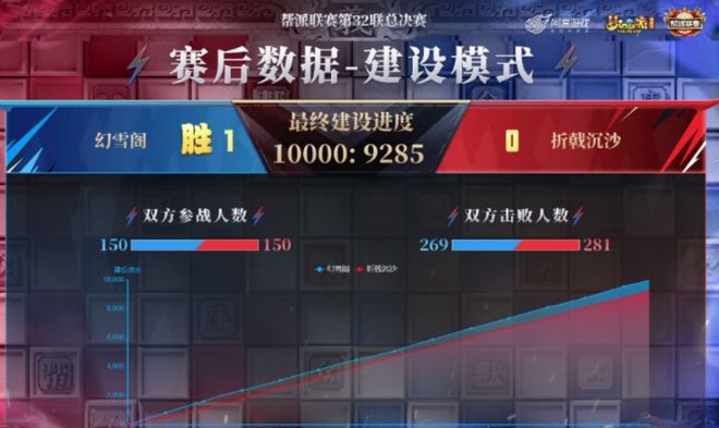 _梦幻西游钓鱼岛最新视频_梦幻西游钓鱼岛是真的卡